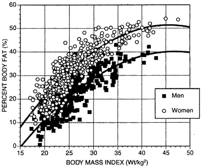 What is the BMI number that indicates you are obese?