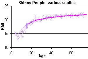 10th percentiles composite curve