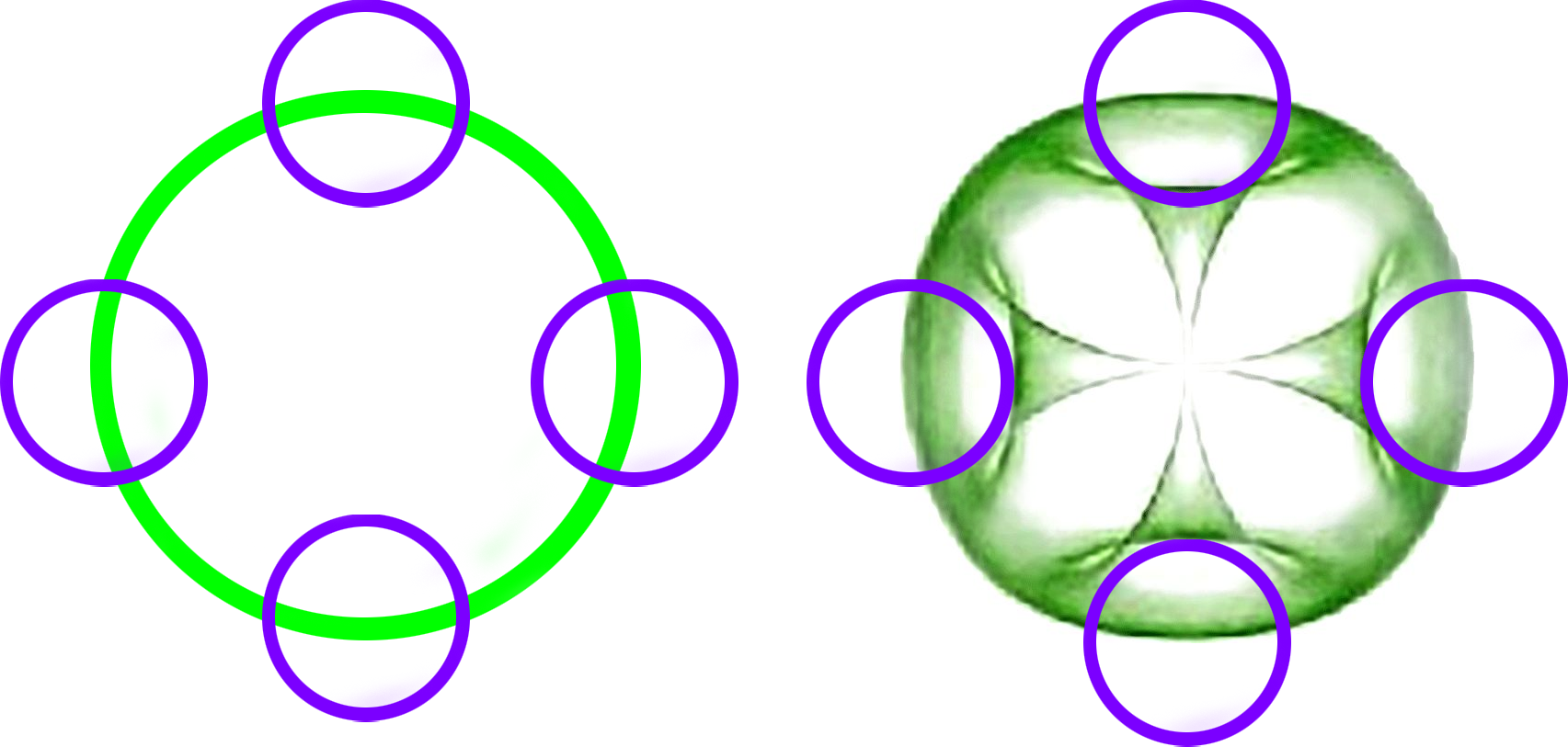 Four-portals diagram