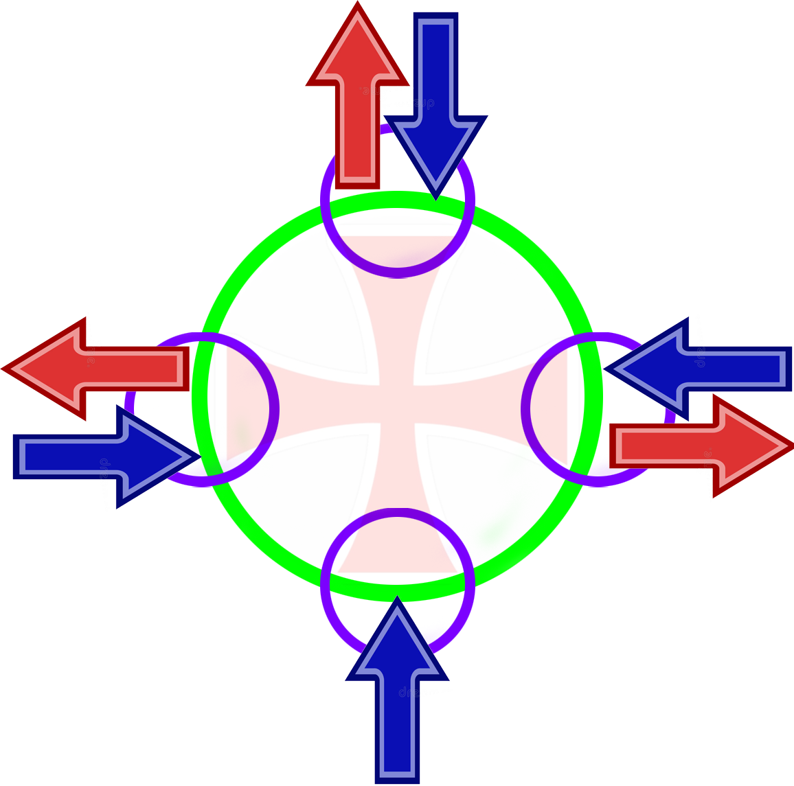 The center flow path and the horizontal plane flows can be marked as bidirectional.