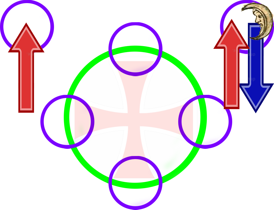 Up and Down side flows. The down side with the Luna portal can be bidirectional.