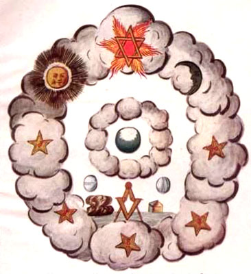 A torus barrier made of clouds, having star outflow symbols on that barrier.