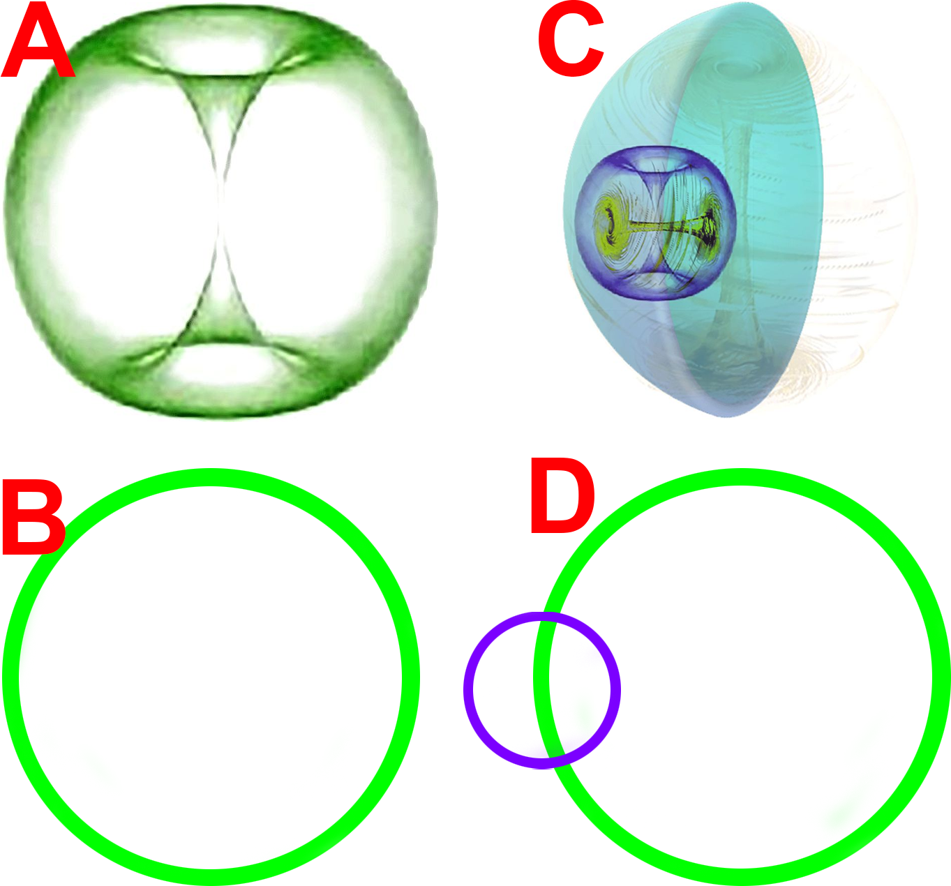 One portal ring half overlapping a bigger torus circle.