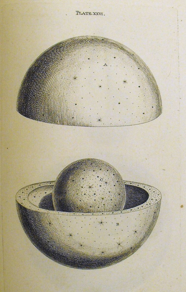 Sphere within a sphere is torus within a torus.