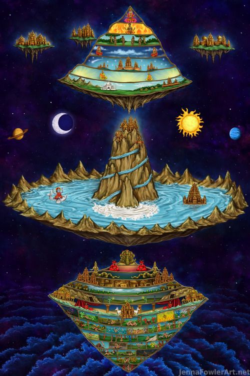 Higher dimensions can be represented with flat planes, stacked.