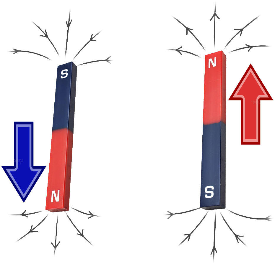 North up or North down outflow directions
