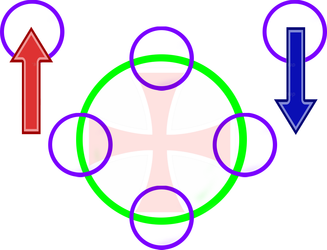 Up and Down side flows are outside the main torus