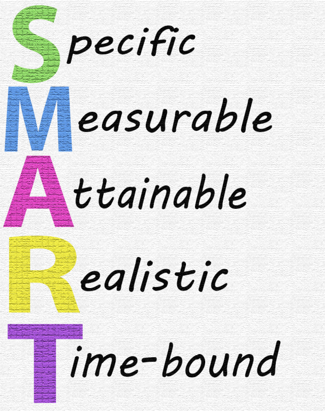 What are SMART Goals?