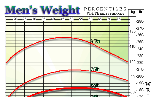 Men Weight Chart 1 